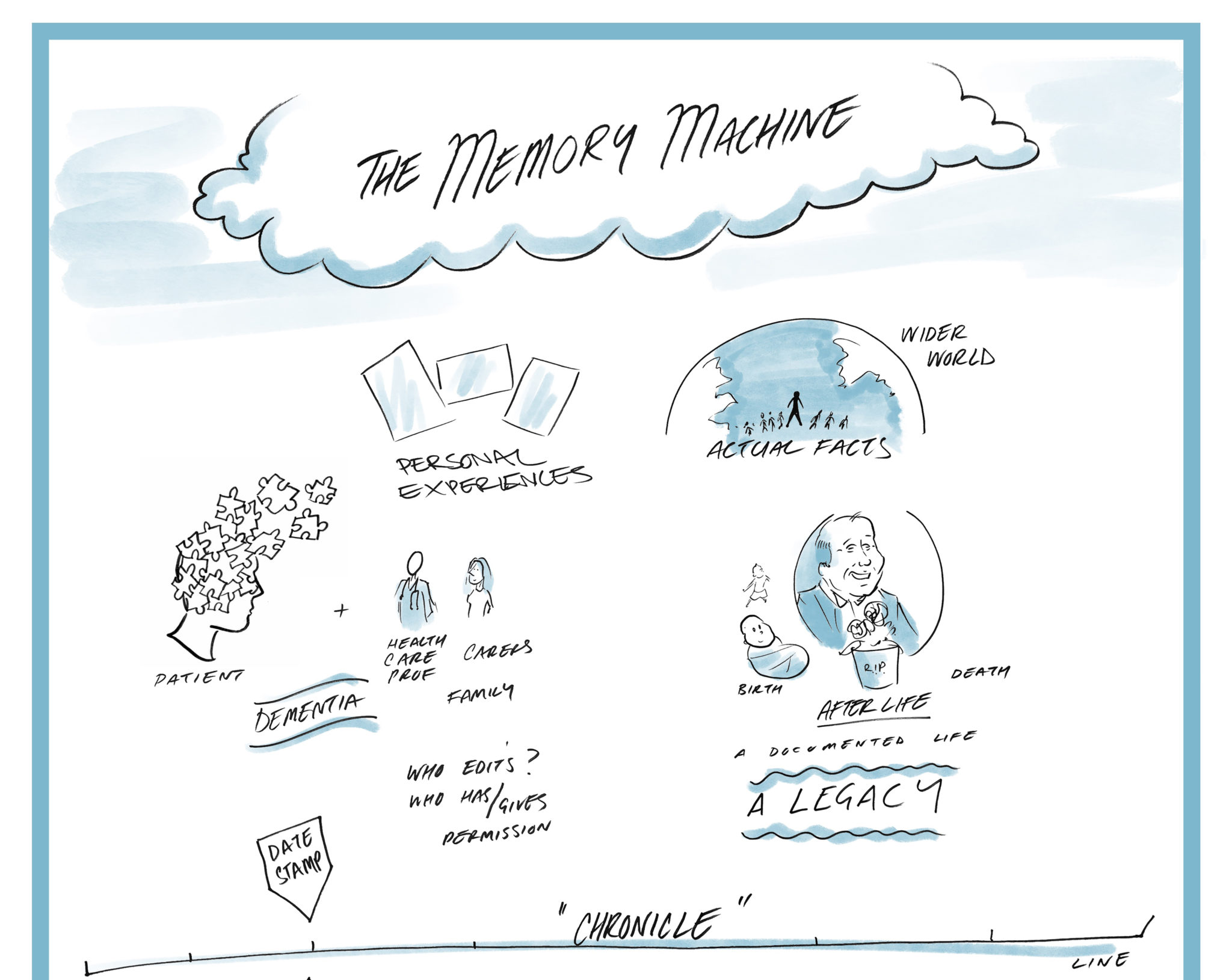 Memory Toast MeMa 3.0 paper: It’s not just for the Past but it’s for the Here and ...